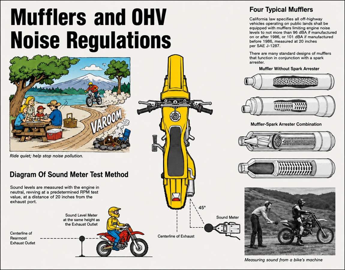 Mufflers and OHV Noise Regulations illustrated poster